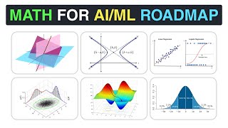 The Math Needed for AI/ML (Complete Roadmap)