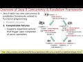 Introduction to Java 8 Concurrency and Parallelism Frameworks