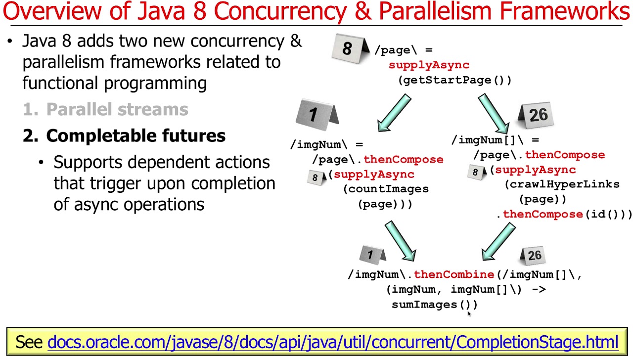 Introduction To Java 8 Concurrency And Parallelism Frameworks - YouTube