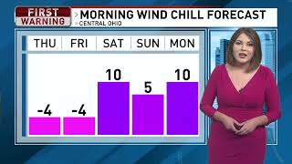 Columbus Weather: Morning forecast on 1/8/25