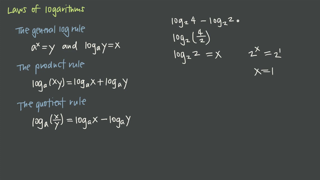 Logarithm Rules Chilimath 54 Off Www Micoope Gt Logarithm Rules Chilimath 54 Off Www Micoope Gt
