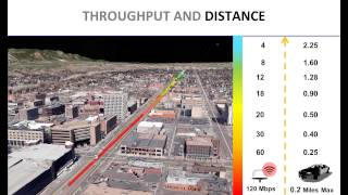 Designing Wireless IP Networks for Fixed and Mobile Video Surveillance