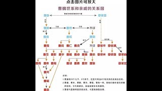 曹操本姓夏侯，因為他爹認大太監曹騰為父，所以改姓曹，那曹洪曹仁為何姓曹？