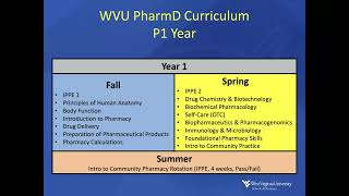West Virginia University School of Pharmacy Preceptor Orientation