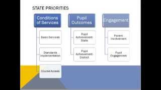 EUHSD LCAP presentation 2015