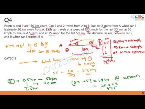 Time Speed Distance | CAT Questions Solved | CAT Quants - YouTube