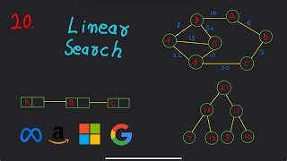 Linear Search Algorithm Explained | Pseudo Code, Time Complexity & Coding Implementation