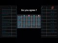 react vs vue vs angular vs svelte part8 #programming #coding
