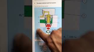 Cartridge valves basic elements symbol schematic symbol
