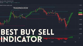 Profitable Price Action Indicator / Best Tradingview Buy Sell sniper entry (Tradingview tutorial)