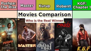 Pushpa: The Rise vs KGF Chapter 1 vs Master vs Kurup vs Roberrt | Movies Comparison | Mobile Craft
