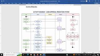 Project Report - Loan Approval Prediction System using Machine Learning Python Django