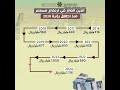 الدين العام السعودي في ارتفاع مستمر منذ إطلاق رؤية 2030