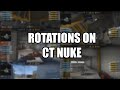 Rotations on CT side Nuke