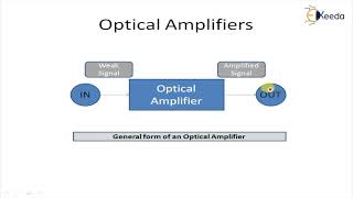 Optical Amplifiers - Introduction to Optical Components and Networks - Optical Networks