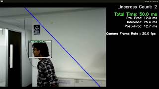 Renesas RZV2H - Line crossing people counting application demo