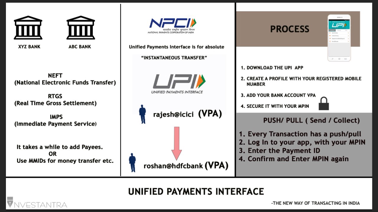 UPI-Unified Payments Interface - YouTube