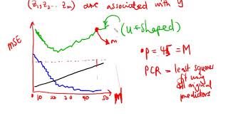 Principal Component Regression