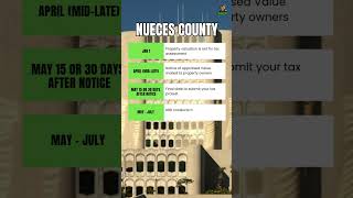 Nueces County homeowners—are you paying more than you should in property taxes? Knowing your timelin