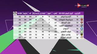 مساء ONTime - جدول ترتيب الدوري المصري بعد إنتهاء مباريات الجولة الـ 27.. ومباريات الغد