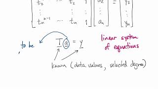 FNC 2.1: Polynomial interpolation