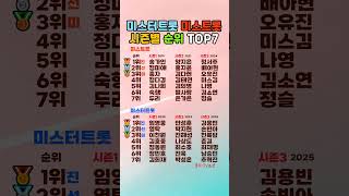 미스터트롯 미스트롯 시즌별 순위 TOP7 #탑7 #미스터트롯2 #미스터트롯3 #미스트롯2 #미스트롯3