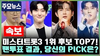 ‘미스터트롯3’ 1위 후보 TOP7 최종 발표! 팬투표에서 역대급 접전! 당신이 응원하는 가수는 몇 위에 올랐을까?!