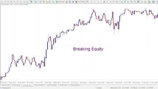 Breaking Equity - Mastering Your Forex Trading Game!