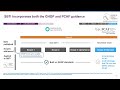 Module 4: Developing SBTs: Scope 1, scope 2, and scope 3 operational emissions