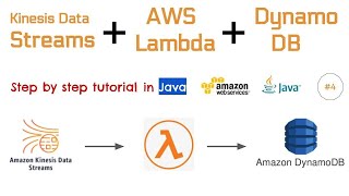 AWS Lambda to DynamoDB using Java | AWS Serverless Tutorial | AWS Lambda Tutorial | AWS Lambda Demo