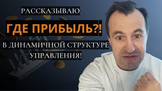 Прибыль исчезает, если нет динамичной структуры управления. Показываю схему АСА