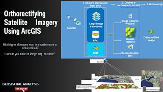 Orthorectifying Satellite Imagery Using ArcGIS || How can you make an image map-accurate?