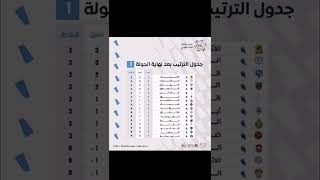 جدول ترتيب دوري روشن السعودي بعد نهاية الجولة الأولى
