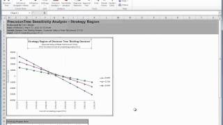 PrecisionTree Quick Start - Step 5: Perform sensitivity analysis