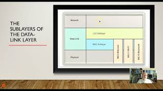 3-03 Data Link Sublayers