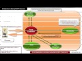 Spring MVC Tutorials 05   Creating first Spring MVC Web Application using Eclipse IDE 01