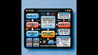 Observer Pattern Explained with a Real-World Example | Weather Station Notifications