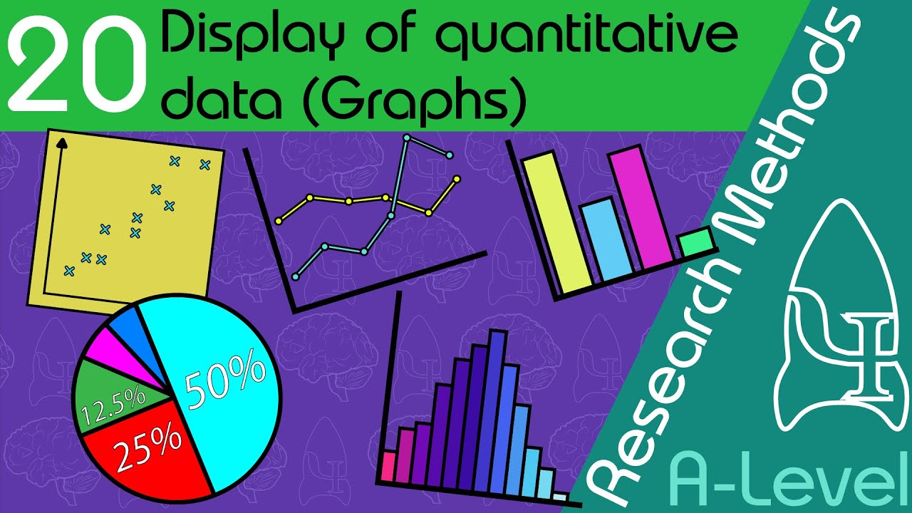 Graphs - Research Methods [A-Level Psychology] - YouTube