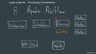 LSML-4-Processing Orchestration Large-Scale Machine Learning