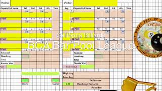 Scoresheet Demo