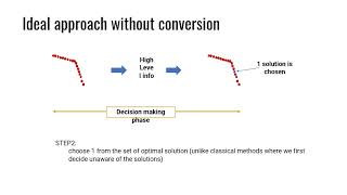 19. Multi-Objective Evolutionary Optimization - Part 02