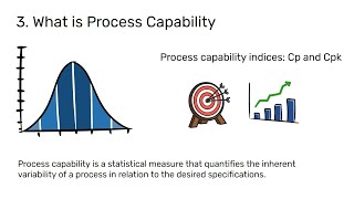 Process Capacity and Process Capability