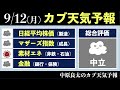 日経平均チャート見通しと予想：様子見。いまの上げは「最後のあがき」か？（9 12版）