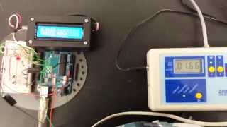 CPO Timer Project - Period Test