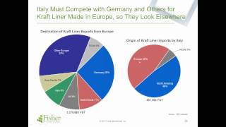 Fisher Webinar - Which Pulp and Paper Markets Are Truly Global?