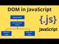 JavaScript 108: DOM (Document Object Model) for Beginners