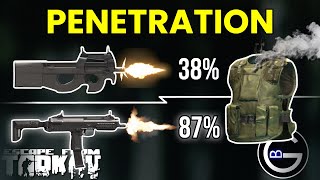 The Hidden Secrets of Tarkov’s Bullet Penetration