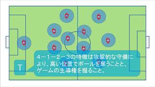 #48　4バック　その②　4 -4- 2　4 -2- 3- 1　4- 1- 2- 3