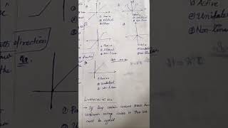 Basic circuit elements V-I Charaterstics #NETWORK THEORY #gate #trb #tneb