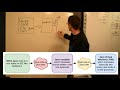 Java Week 2, Segment 2: Executing Programs